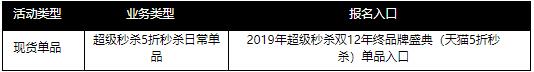 2023年超級秒殺雙12年終品牌盛典活動招商規(guī)則是什么